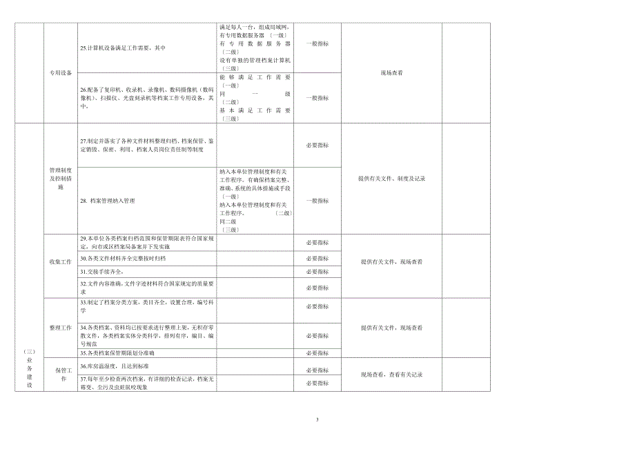 天津市机关事业单位档案工作评估标准.doc_第3页