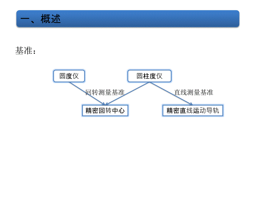 圆度圆柱度测量仪.ppt_第2页
