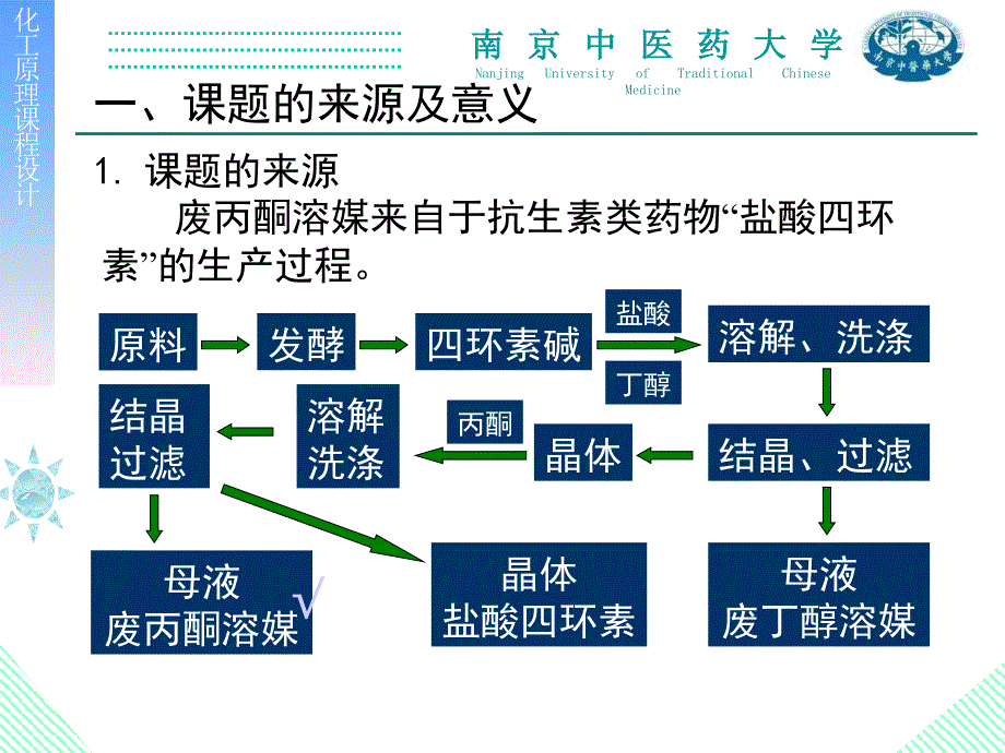 填料塔课程设计PPT课件.ppt_第3页