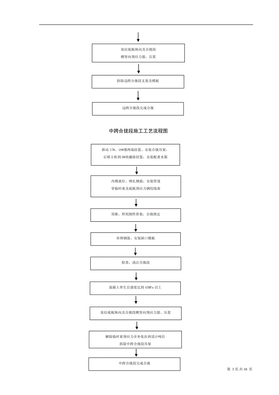 变截面预应力混凝土连续箱梁合拢段施工技术总结.doc_第3页