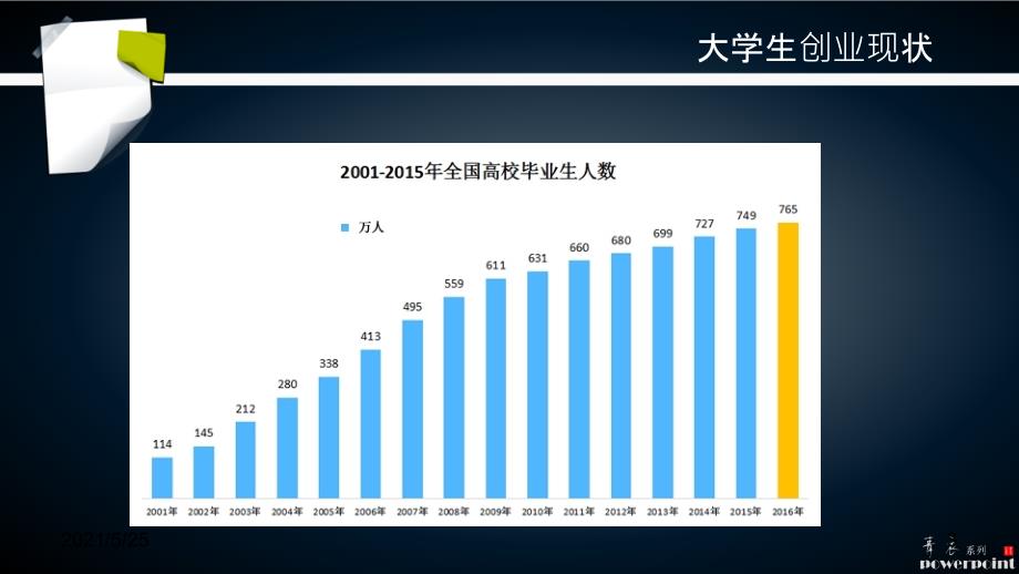 大学生创业现状分析PPT优秀课件.ppt_第3页