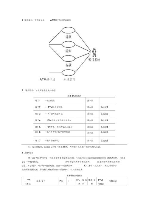 场景法设计用例ATM机.docx