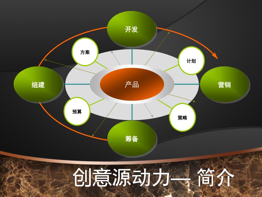 创新动力PPT模板好看的幻灯片模板PPT模板.ppt_第3页