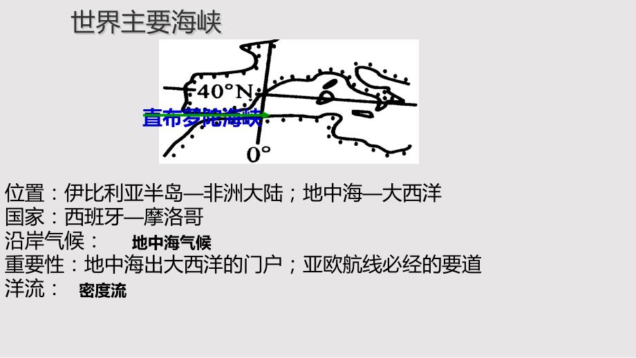 世界主要海峡运河PPT课件.pptx_第3页