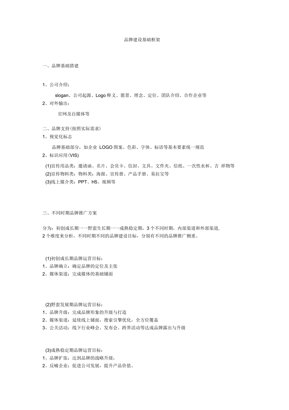 品牌建设基础框架.docx_第1页