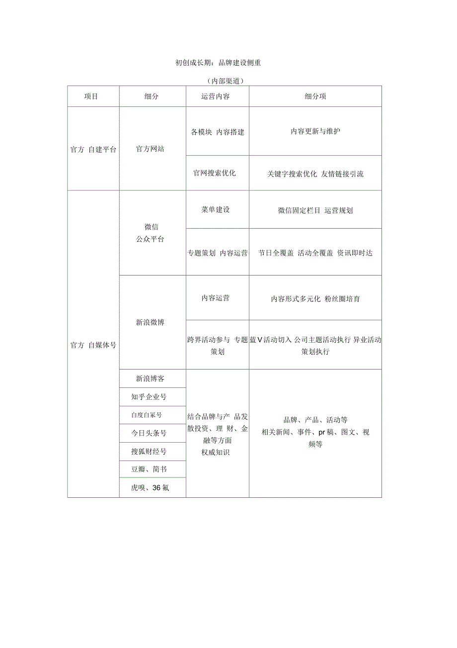 品牌建设基础框架.docx_第2页