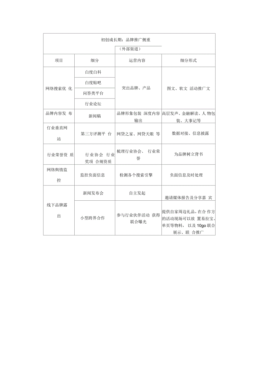品牌建设基础框架.docx_第3页