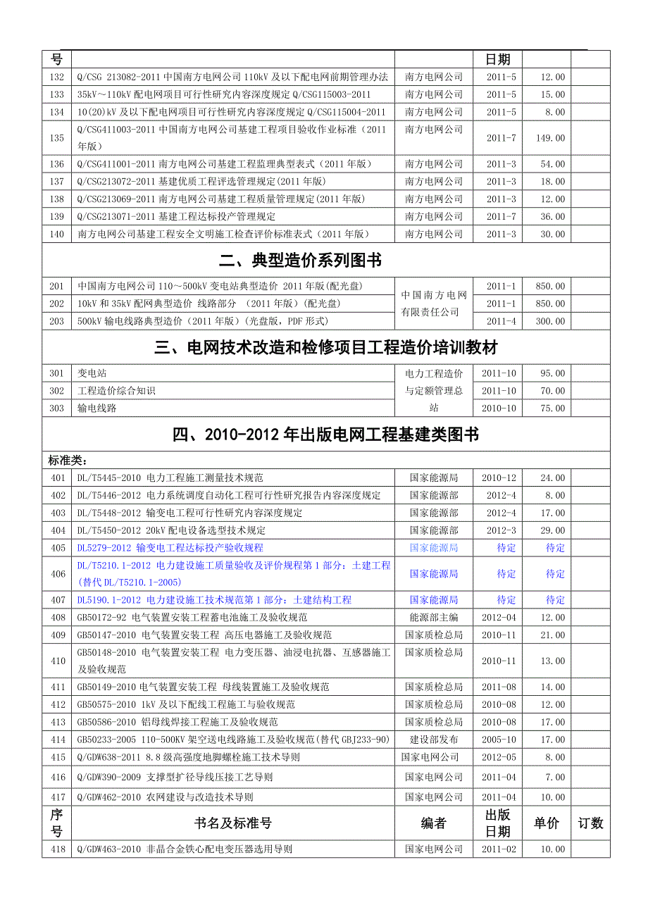 中国南方电网有限责任公司最新颁布标准.doc_第2页