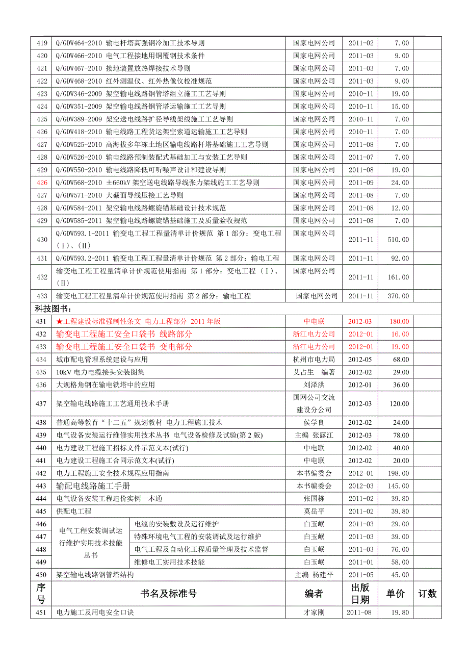 中国南方电网有限责任公司最新颁布标准.doc_第3页