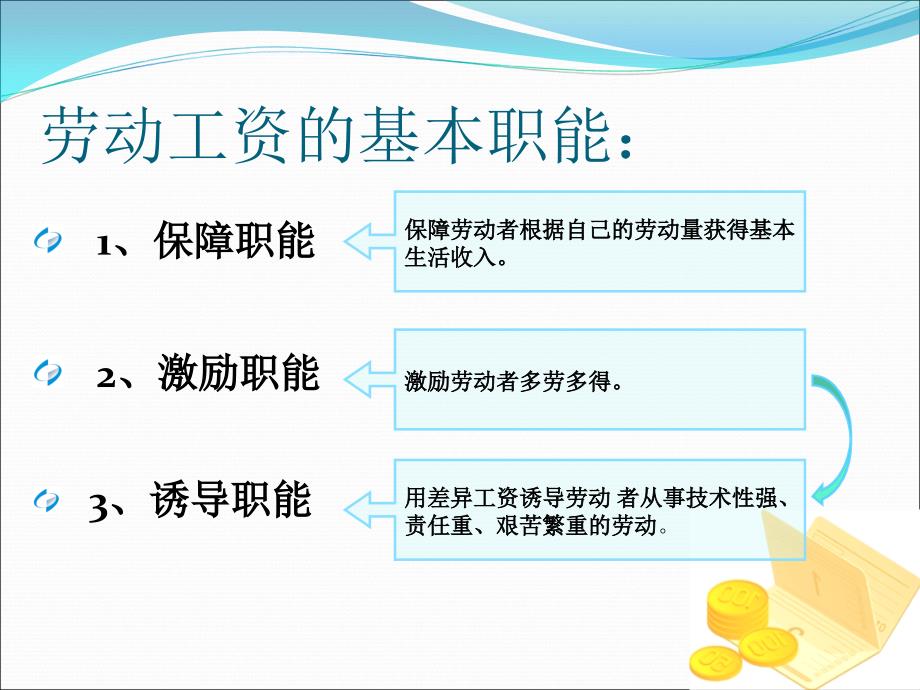 劳动工资统计PPT课件.ppt_第3页