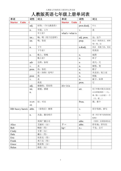 人教版英语七年级上册各单元单词表中文.doc