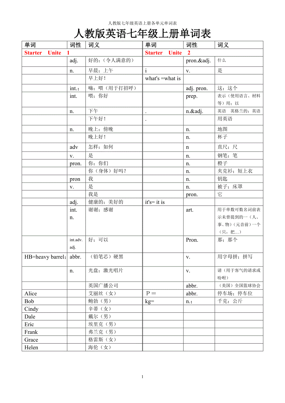 人教版英语七年级上册各单元单词表中文.doc_第1页