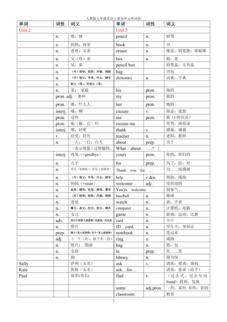 人教版英语七年级上册各单元单词表中文.doc_第3页