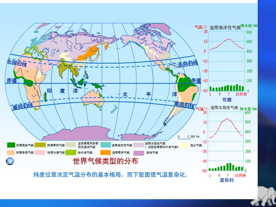 世界主要气候类型湘教版.ppt_第2页