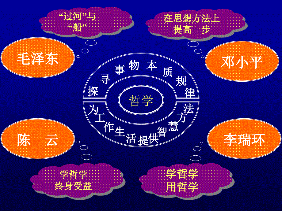 哲学思维方式与领导工作方法.ppt_第2页