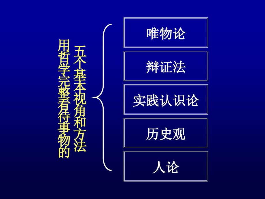 哲学思维方式与领导工作方法.ppt_第3页