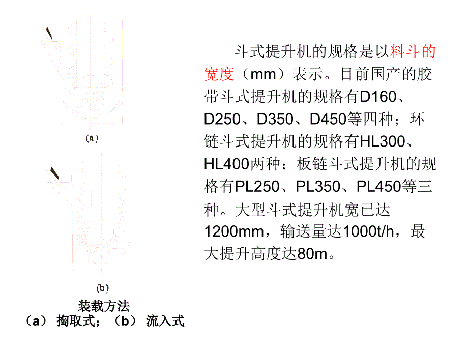 各种斗式提升机结构课件.ppt_第3页