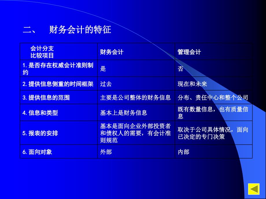 企业财务会计PPT课件.ppt_第3页