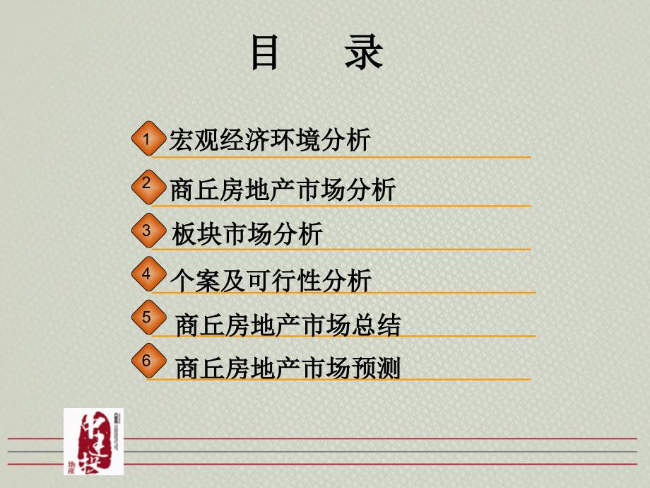 商丘市房地产市场调研报告.ppt_第2页