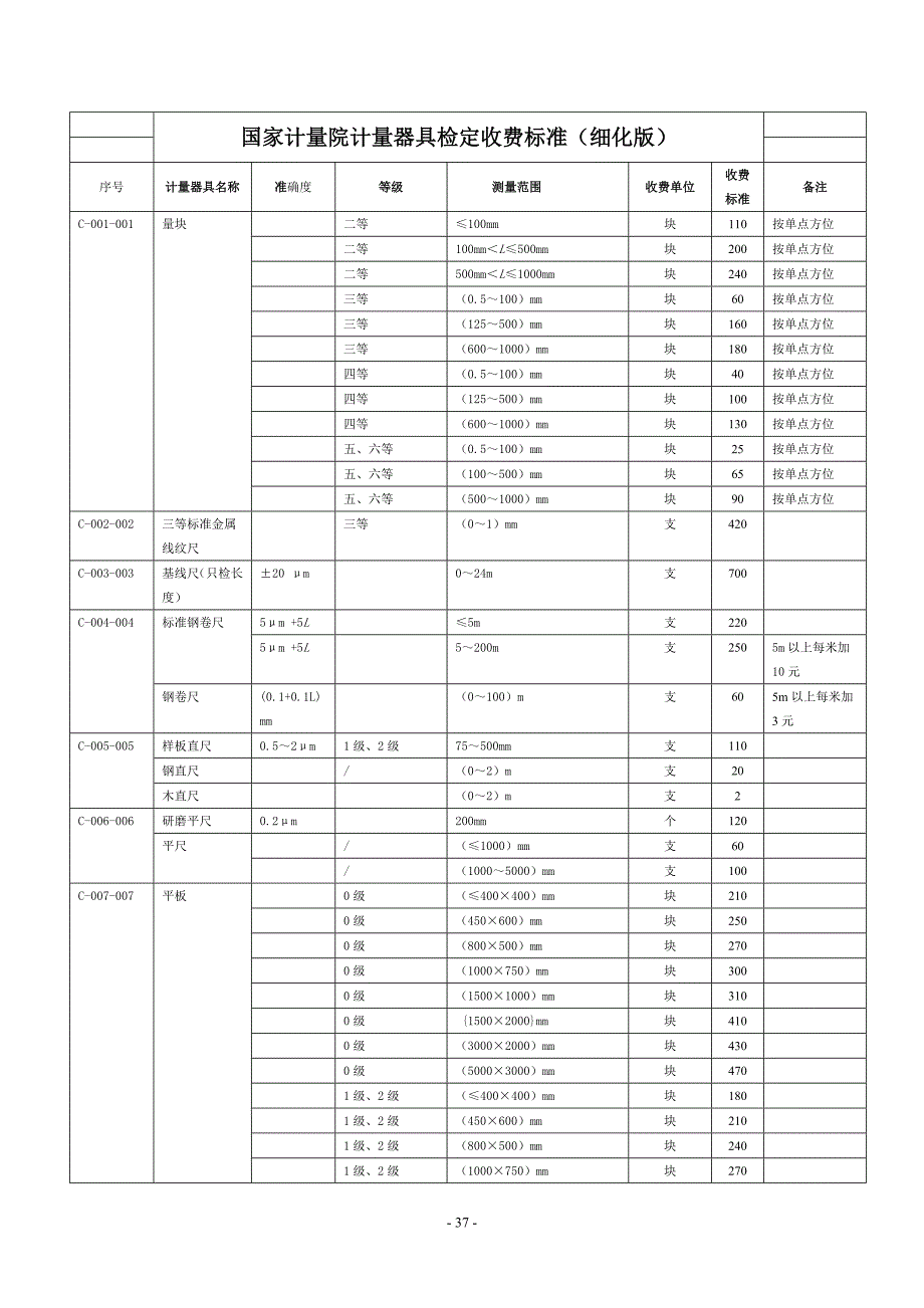 国家计量院计量器具检定收费标准.doc_第1页