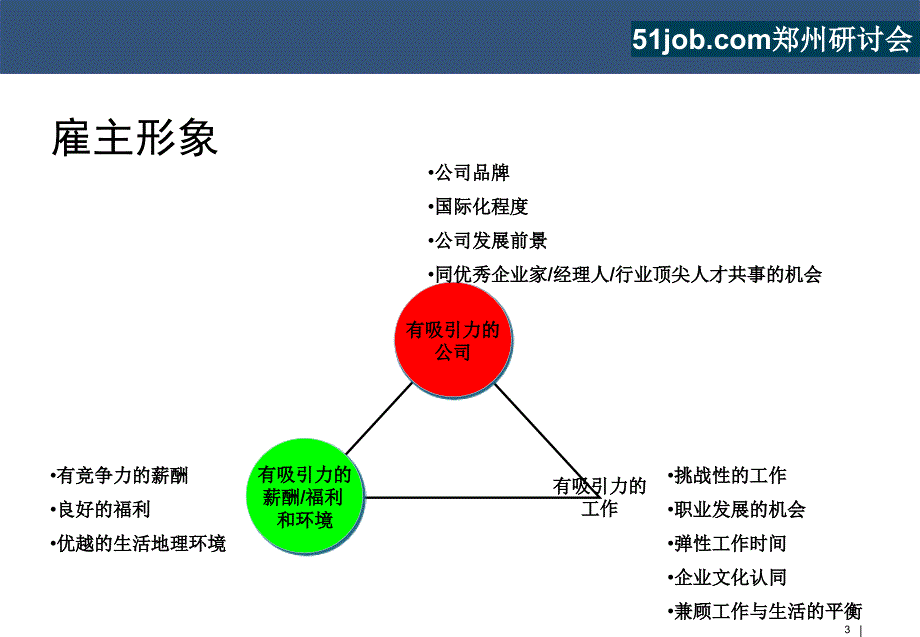 全面回报与全面薪酬.ppt_第3页
