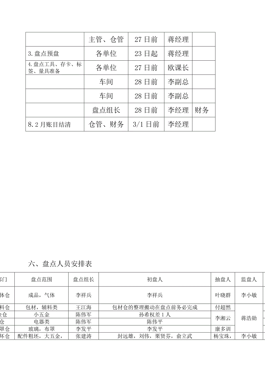 仓库月度盘点计划模板仓库盘点计划范例盘点安排.doc_第2页