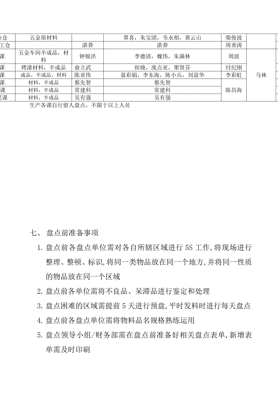 仓库月度盘点计划模板仓库盘点计划范例盘点安排.doc_第3页