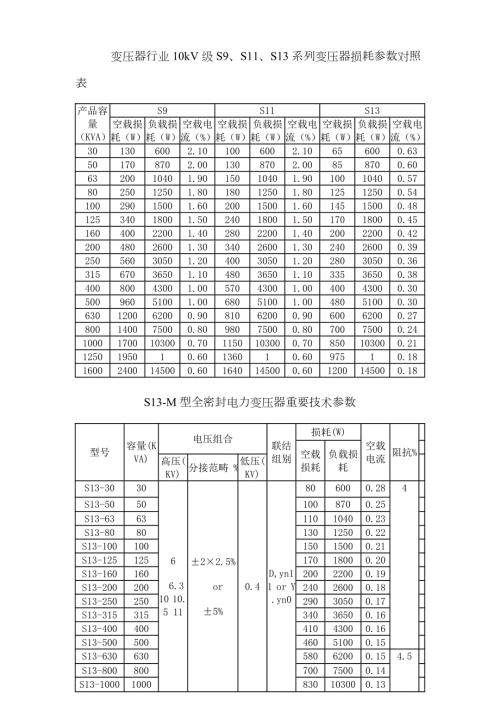 变压器行业10kV级S9S11S13系列变压器损耗参数对照表.doc