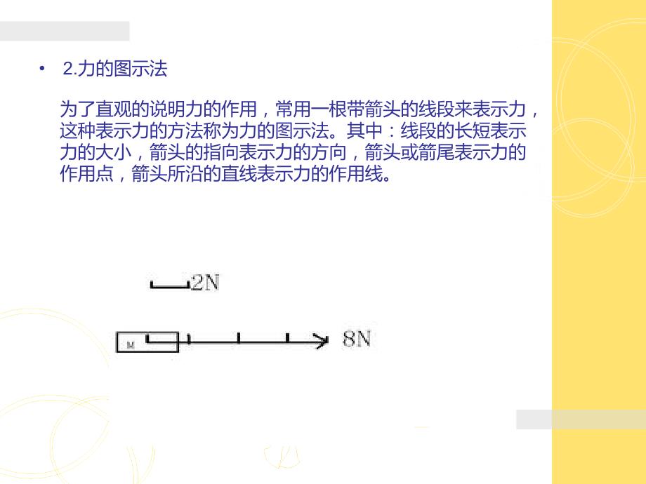四力和重力习题讲解.ppt_第3页
