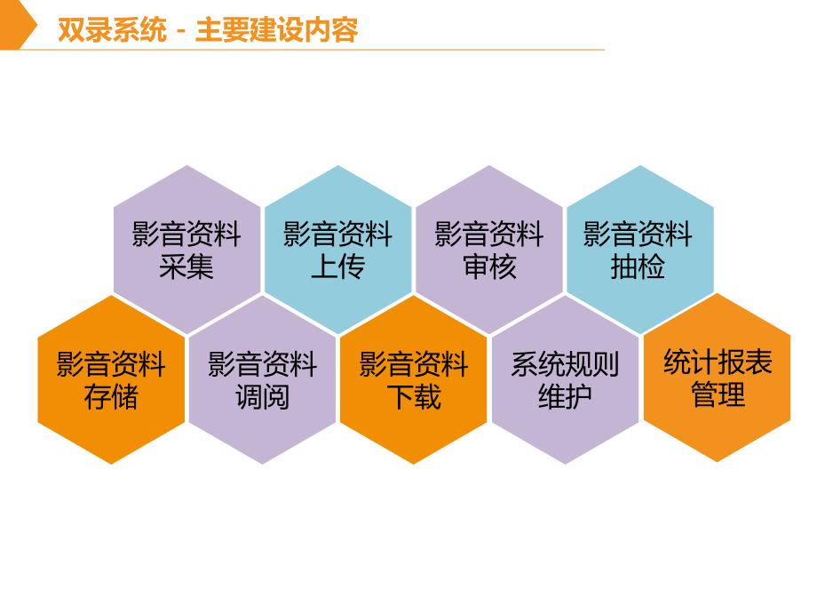 保险销售行为可回溯管理暂行办法解读.ppt_第3页
