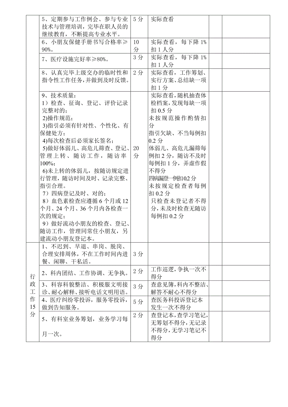儿童妇保保健科工作质量考核标准.doc_第2页