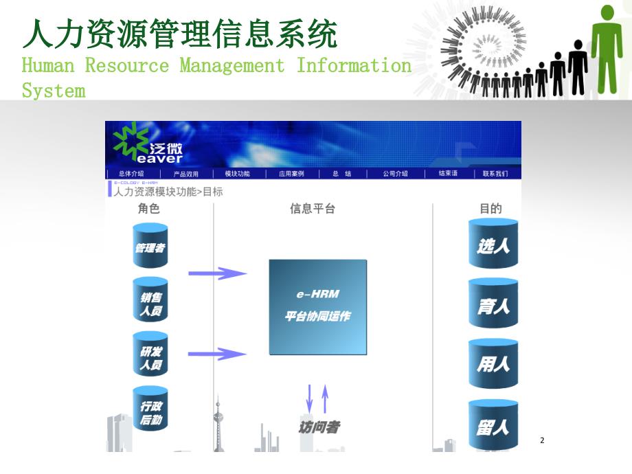 人力资源管理系统课件.ppt_第2页