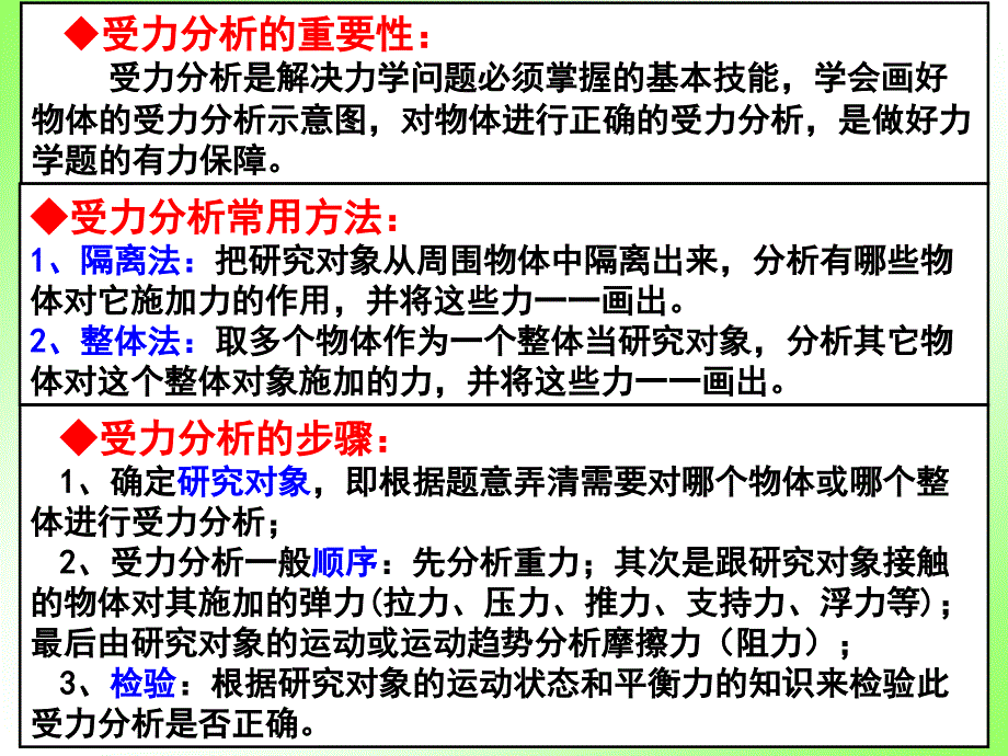 初中物理受力分析专题.ppt_第2页