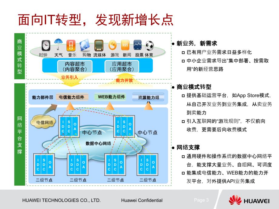 华为云解决方案PPT课件.ppt_第3页