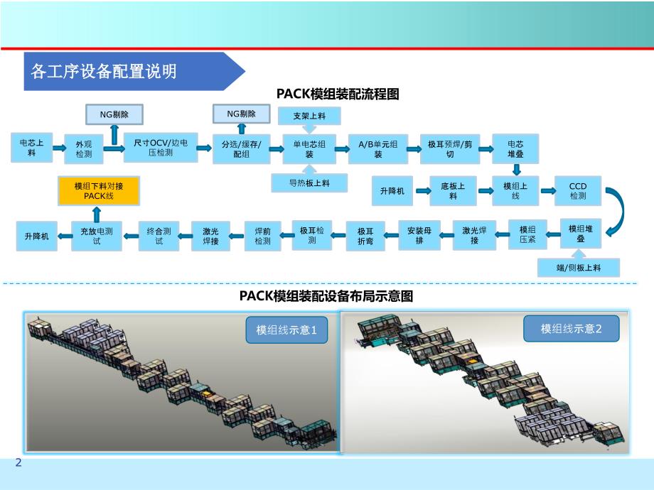 动力电池PACK简介.ppt_第2页