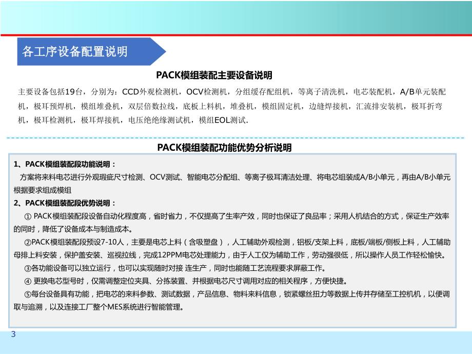 动力电池PACK简介.ppt_第3页