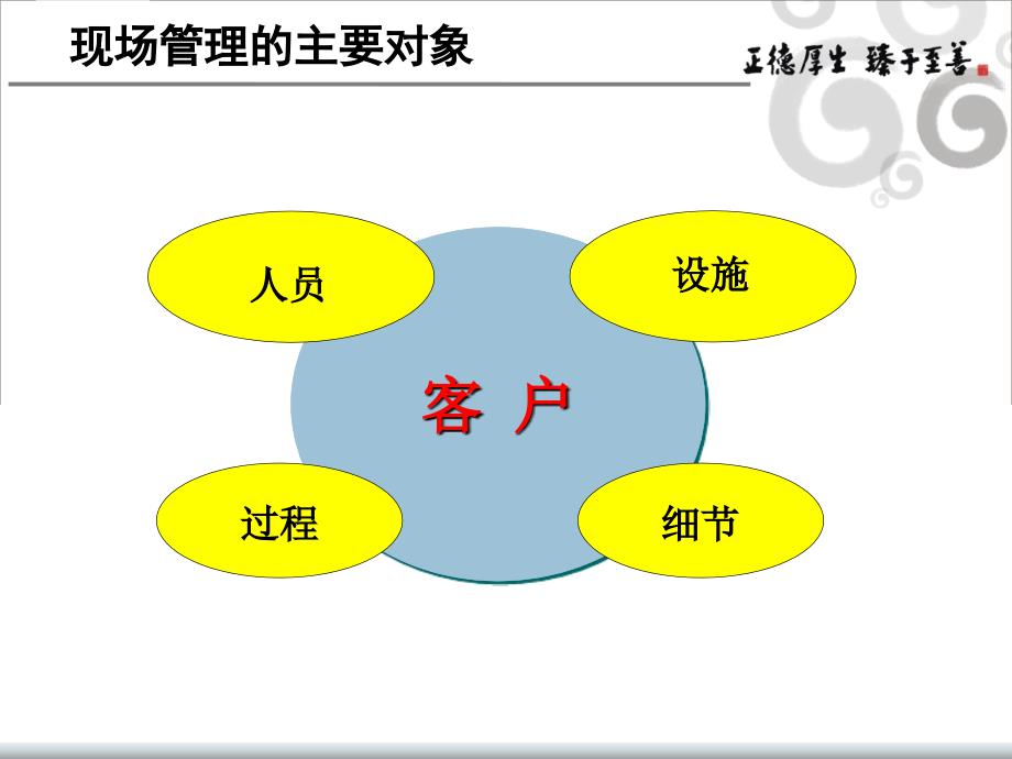 中国移动营业厅现场管理动线管理.ppt_第3页