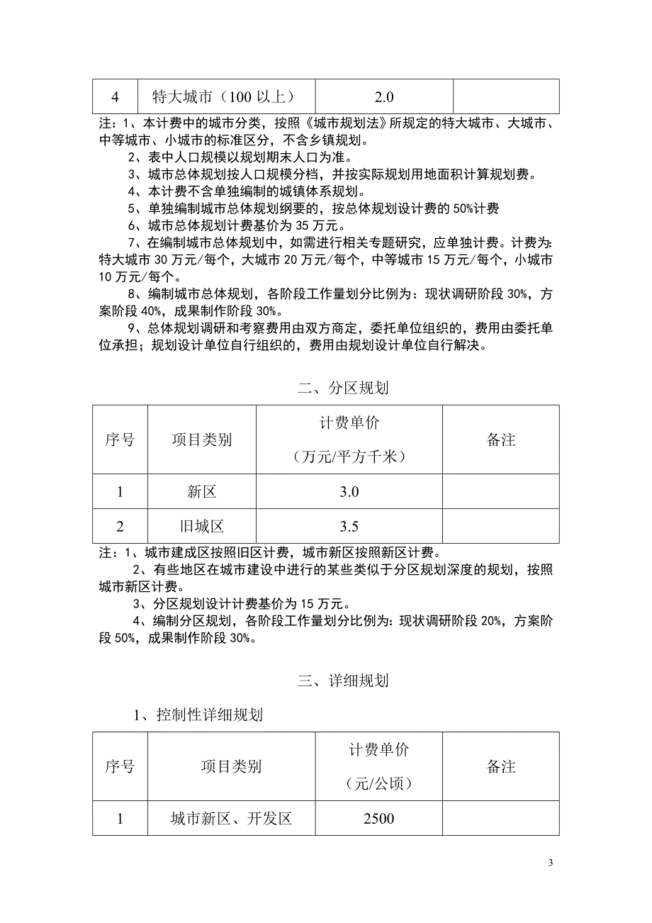 城市规划设计收费标准中国城市规划协会.doc_第3页