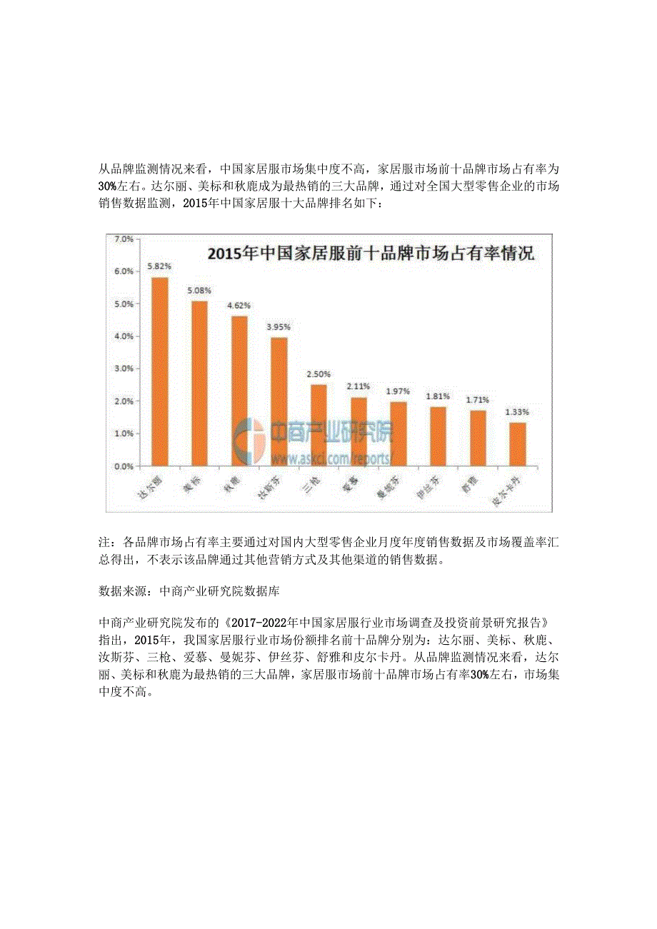 中国家居服十大品牌排名.docx_第2页