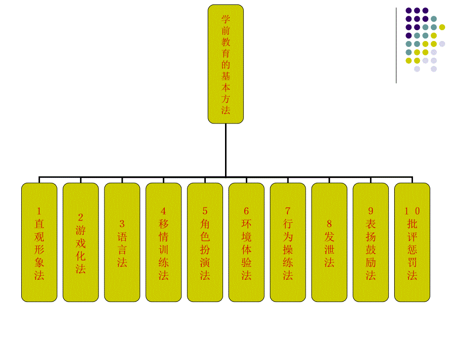 学前教育的基本方法.ppt_第2页