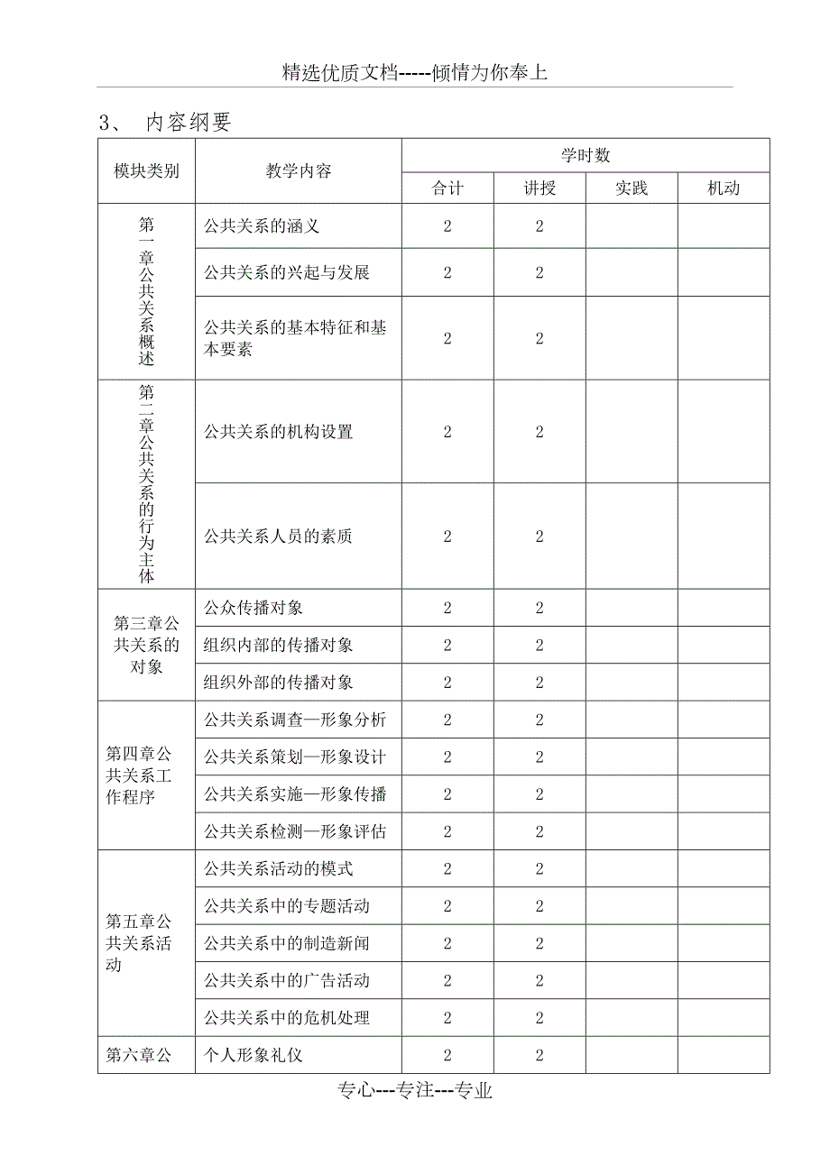 公共关系基础课程标准.doc_第2页