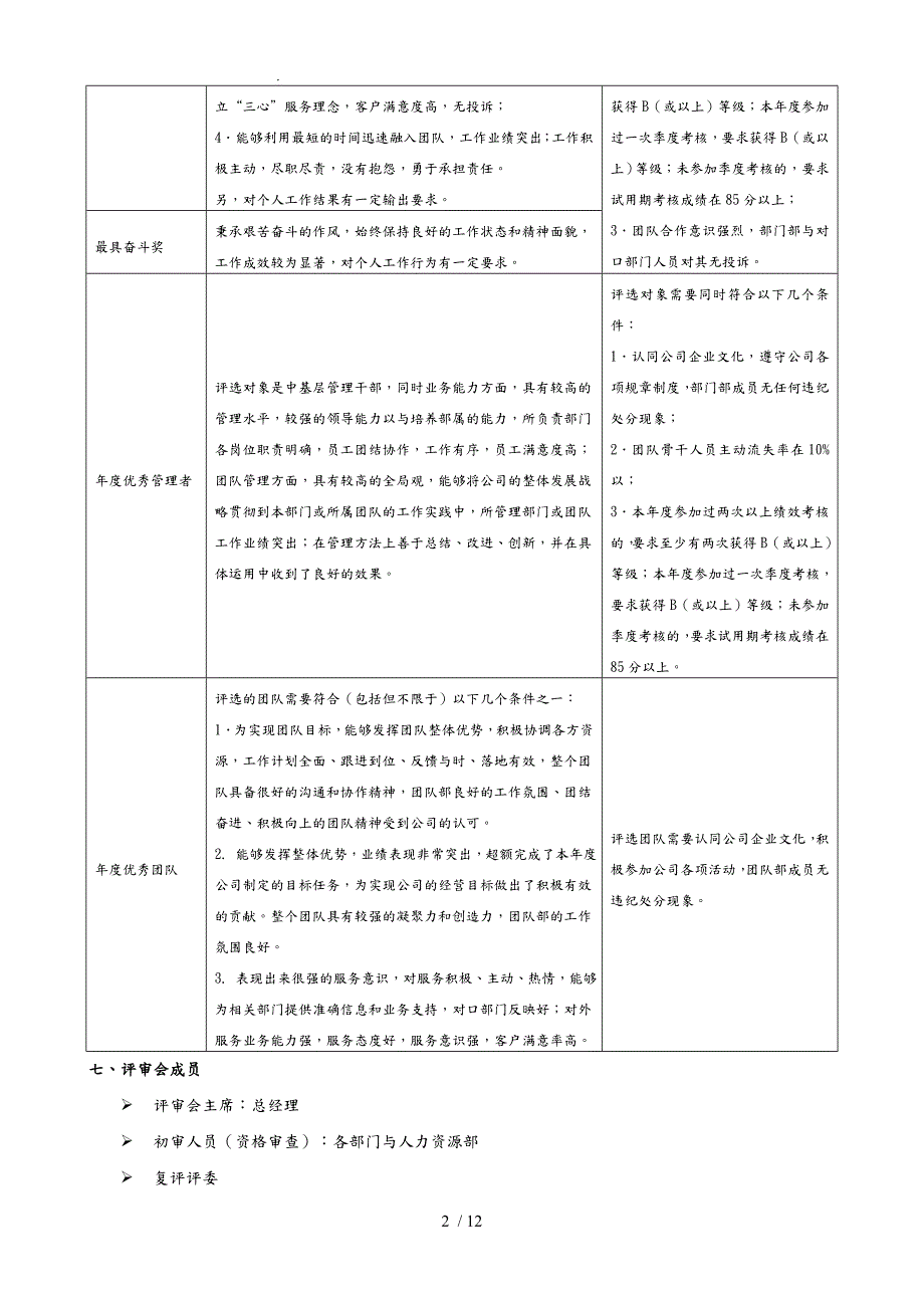 公司评优方案全面.doc_第2页