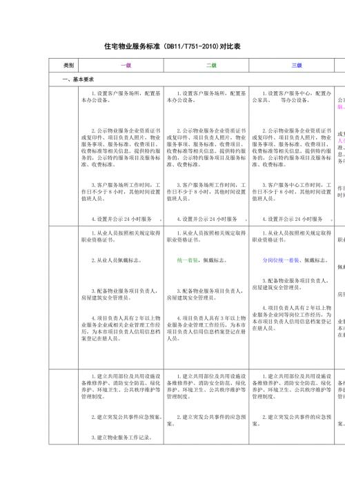北京市住宅物业服务标准五级标准对比表.doc