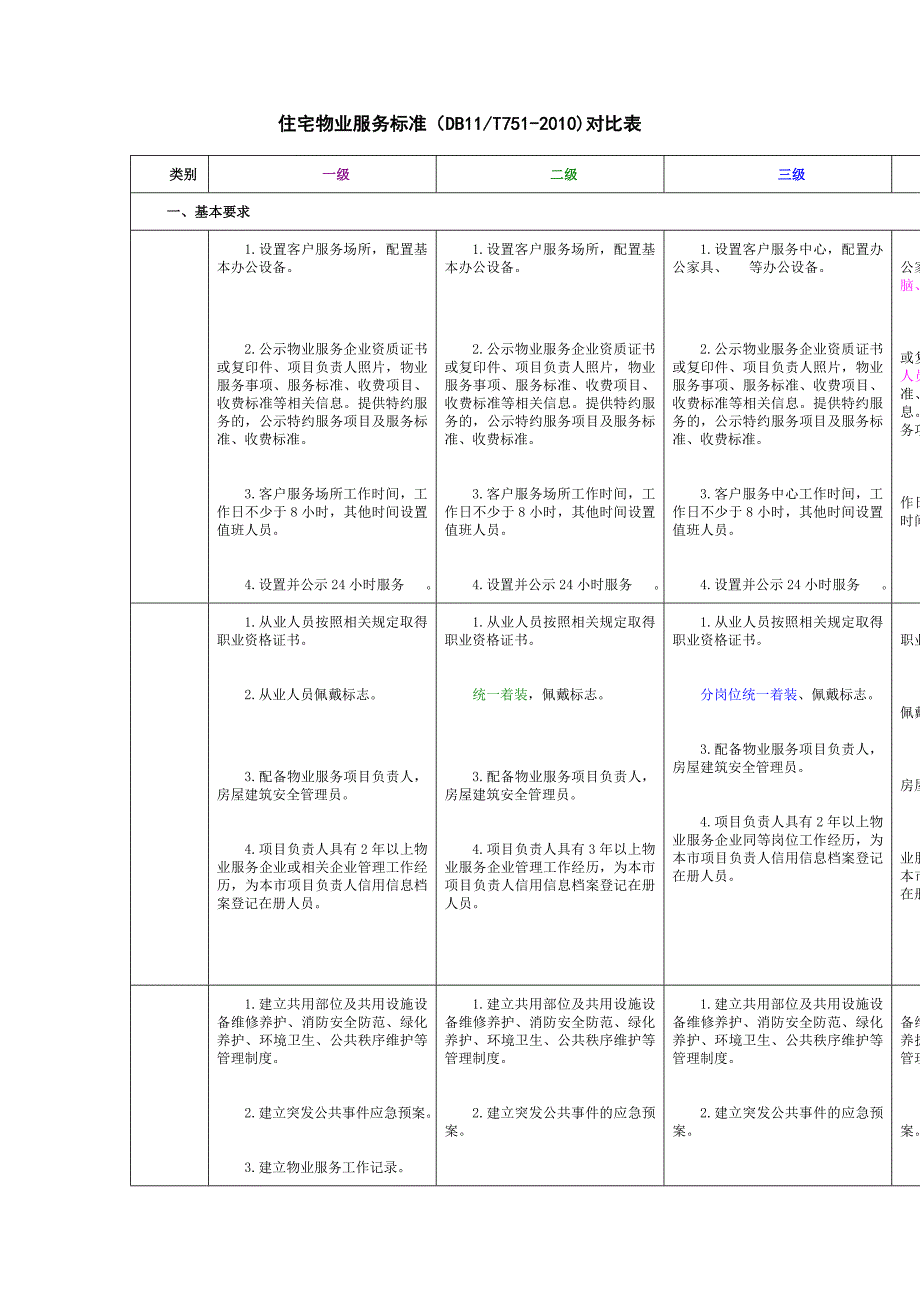 北京市住宅物业服务标准五级标准对比表.doc_第1页