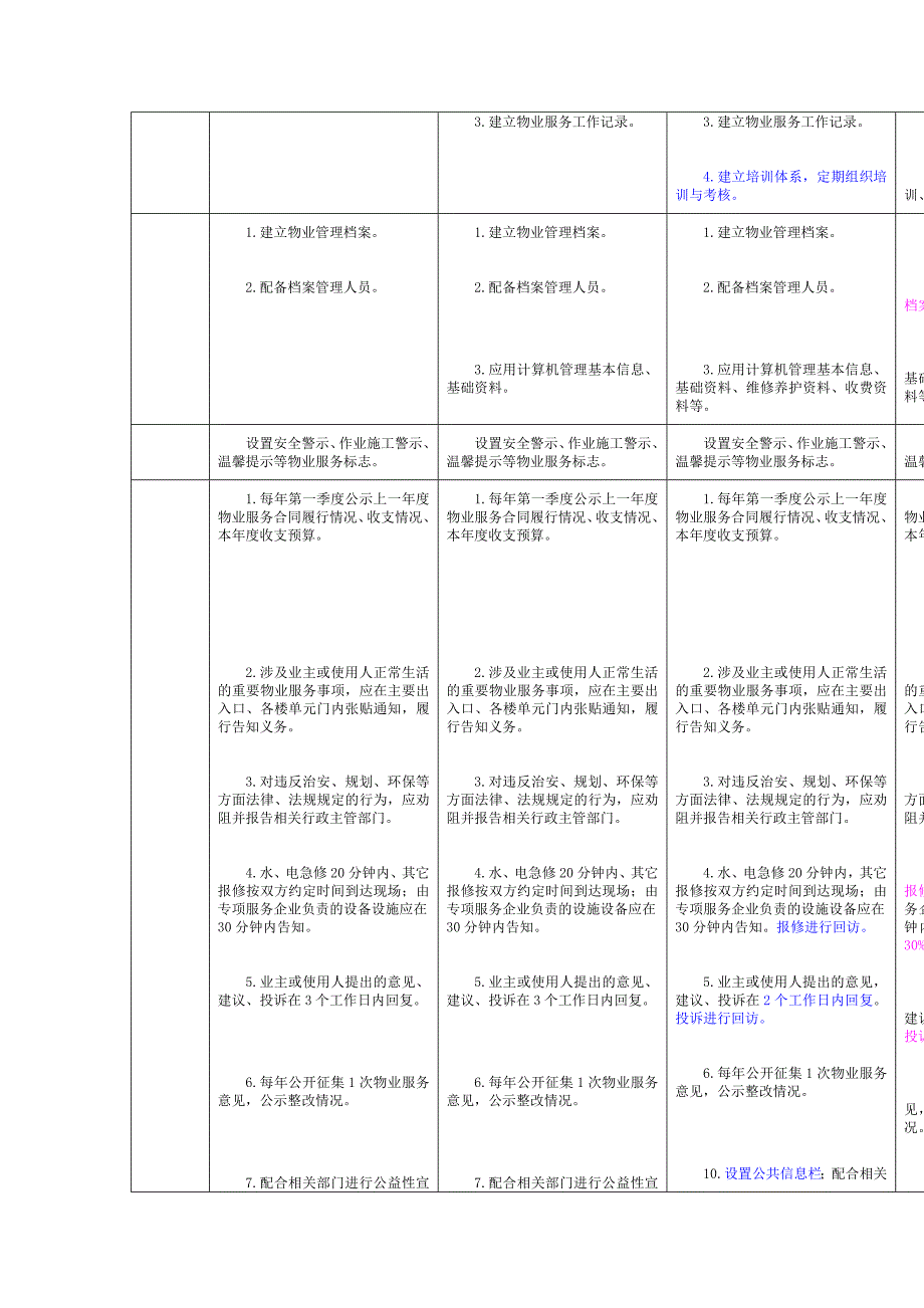 北京市住宅物业服务标准五级标准对比表.doc_第2页