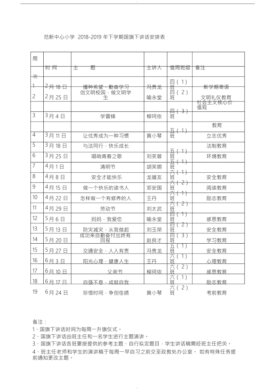 下学期年季国旗下讲话安排表.doc_第1页