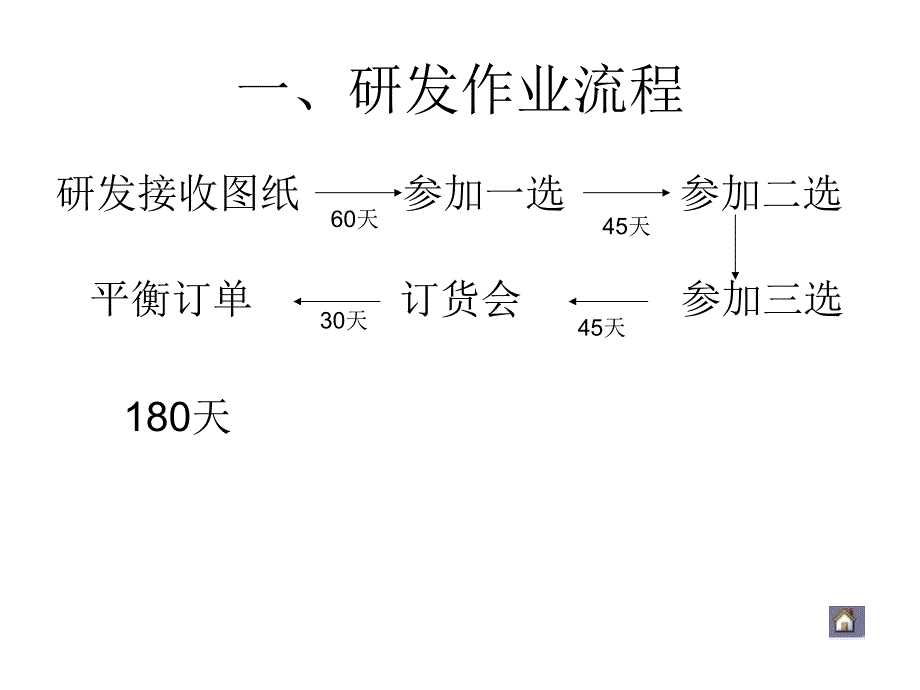 制鞋工艺流程介绍.ppt_第2页