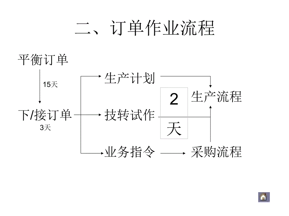 制鞋工艺流程介绍.ppt_第3页