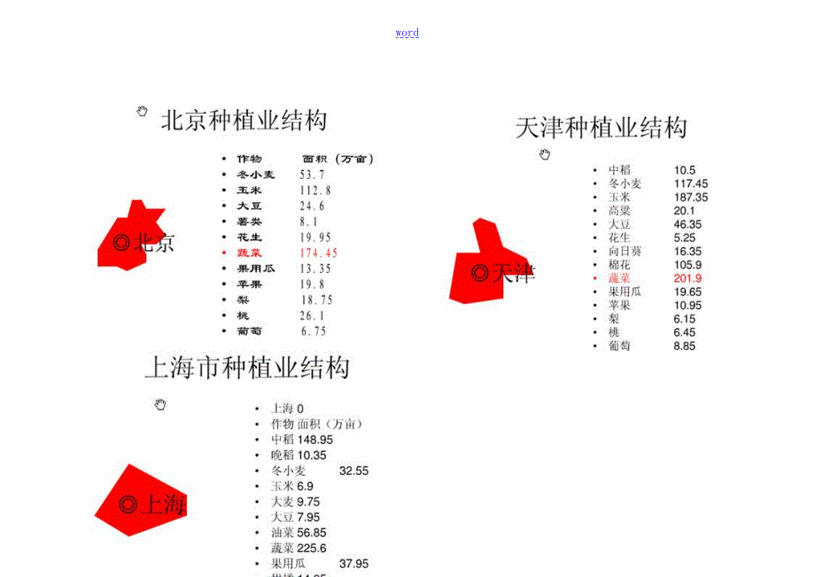中国各省农作物种植大数据.doc_第3页