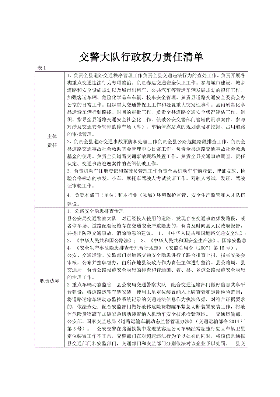 交警大队行政权力责任清单.doc_第1页